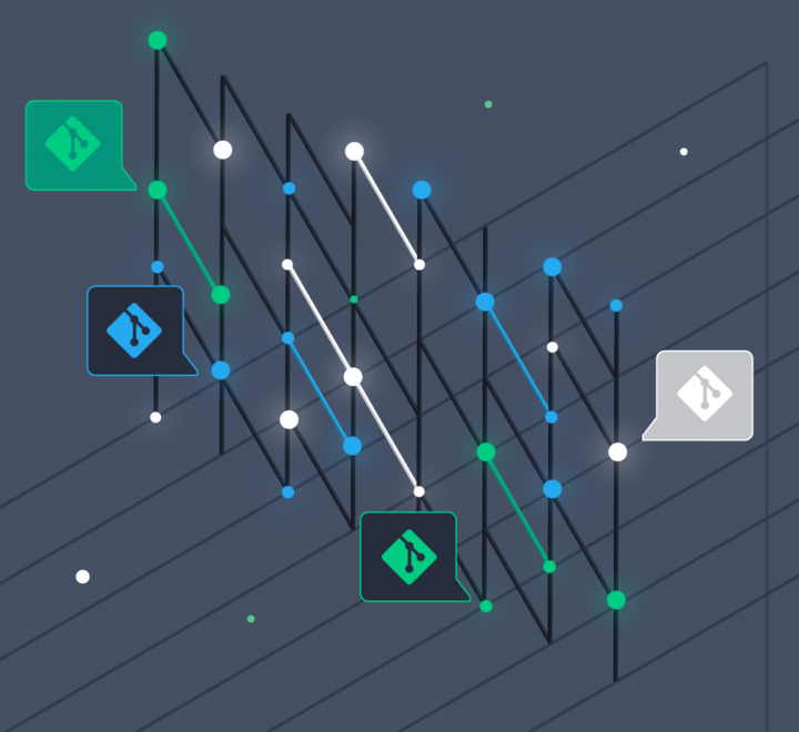 GIT - Products, Five Minutes